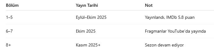Çarpıntı dizi bölüm takvimi - 1-5 bölüm Eylül-Ekim 2025, 6-7 bölüm Ekim 2025, 8+ bölüm Kasım 2025, Star TV