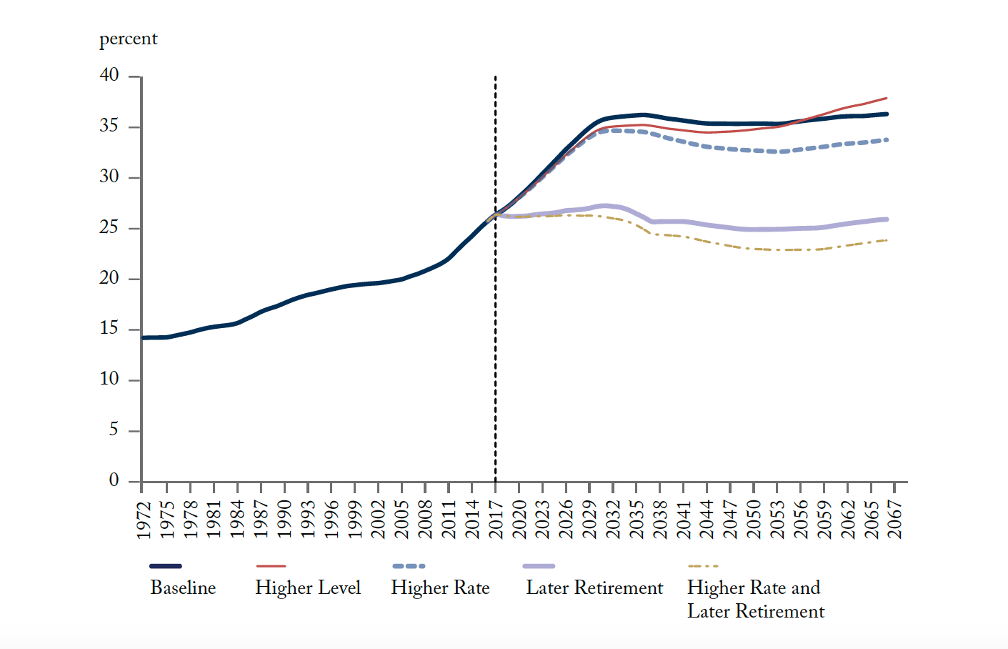 A graph of a number of people with numbers

AI-generated content may be incorrect.