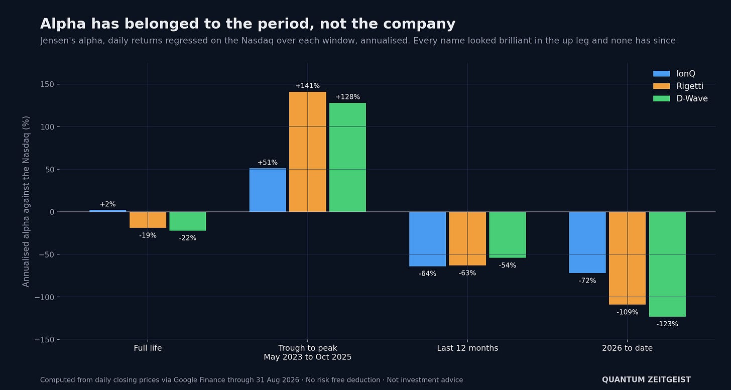 What Now For Quantum Stocks?