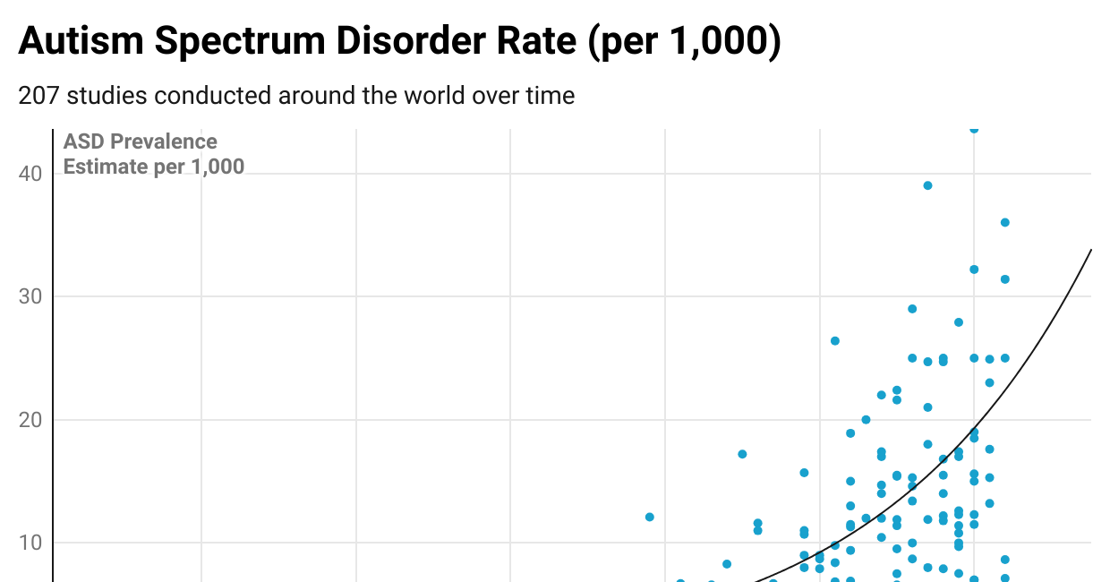 Vaccines don’t cause autism. So what does?