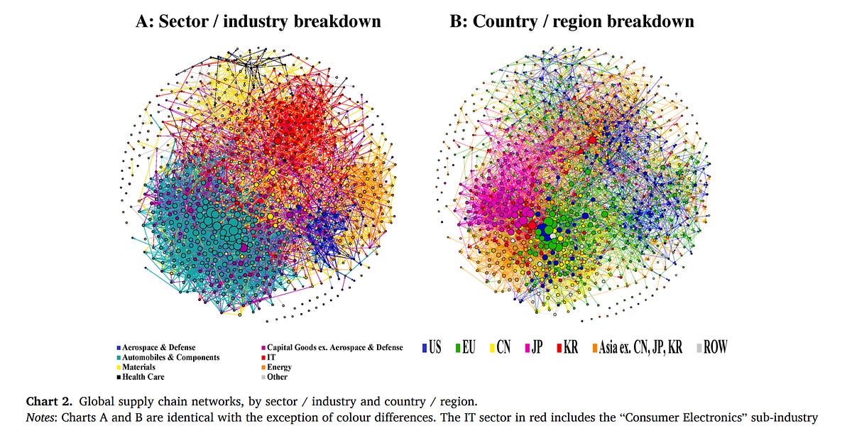 ビジネス・経済 World Finance and Economic Stability ビジネス・経済 World Finance and Economic Stability The Next