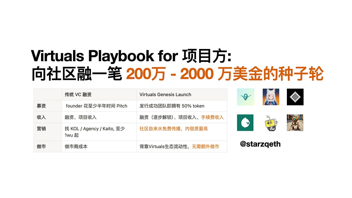 Virtuals Playbook for 项目方: 向社区融一笔200万- 2000 万美金的种子轮#134