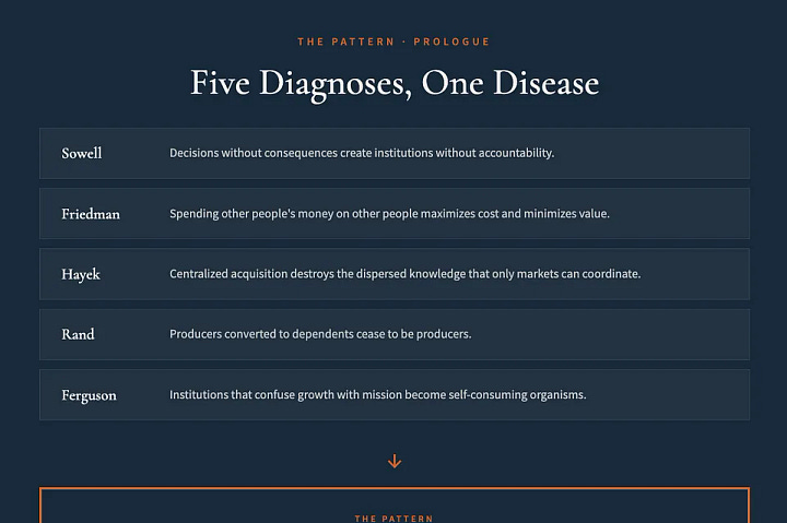Healthcare & Insurance Industry — Dutch Rojas “The Rojas Report.” Headlines from related articles published 02/02/26 - 02/07/26).