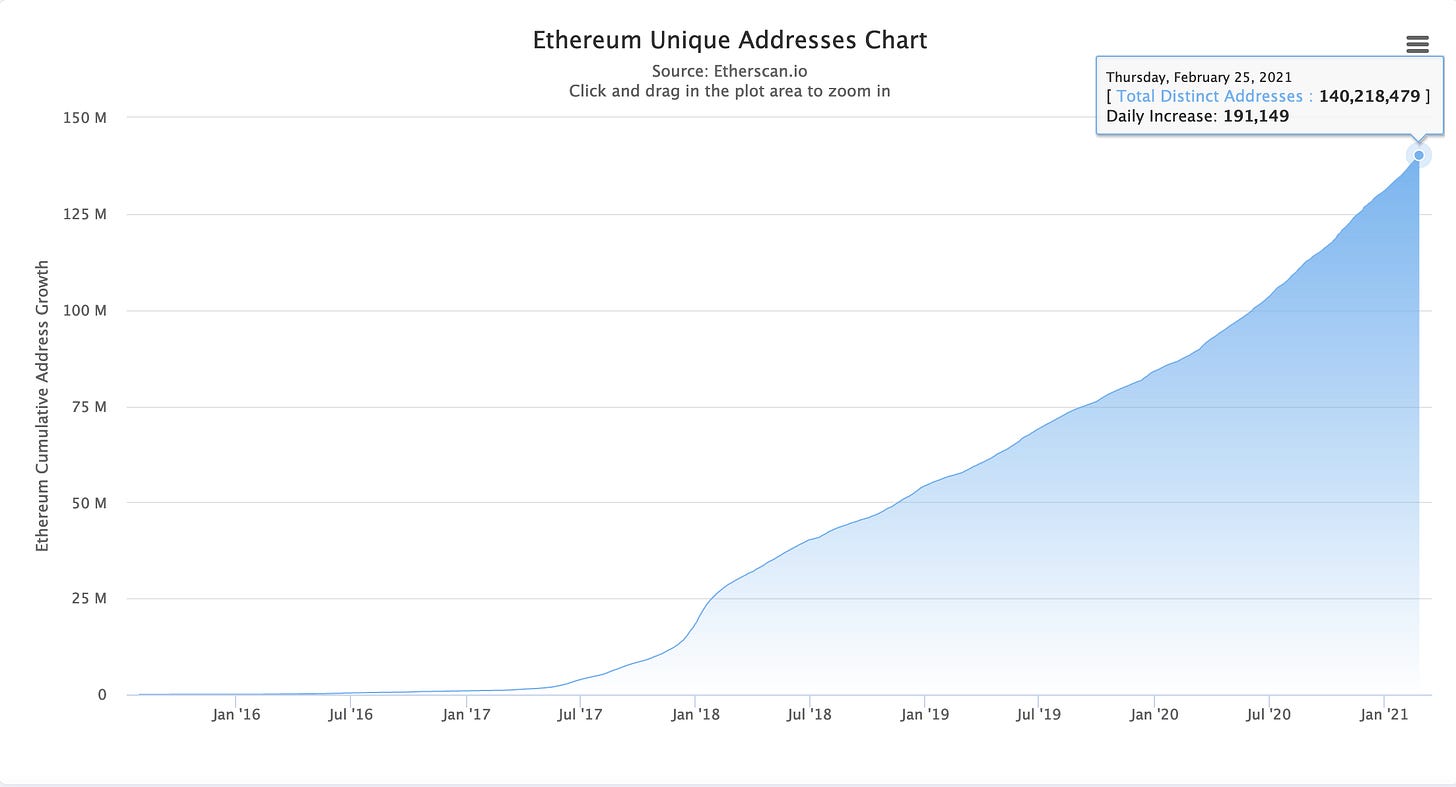 Podcast Conversation: $60B digital capital markets, crypto law and  regulation, and Ethereum Layer 2 scaling, with Pat Berarducci