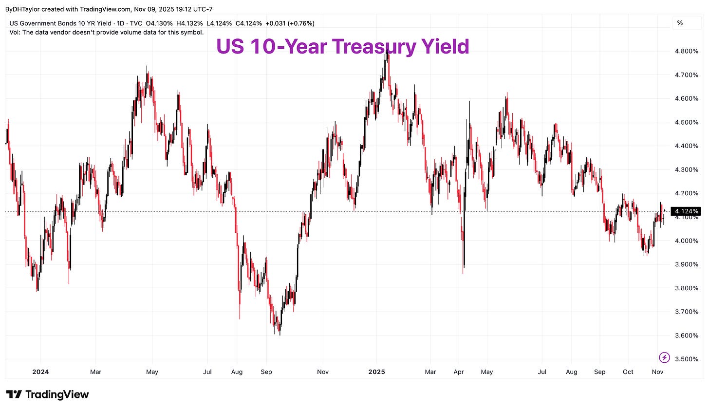 US 10-Year Treasury Yield
