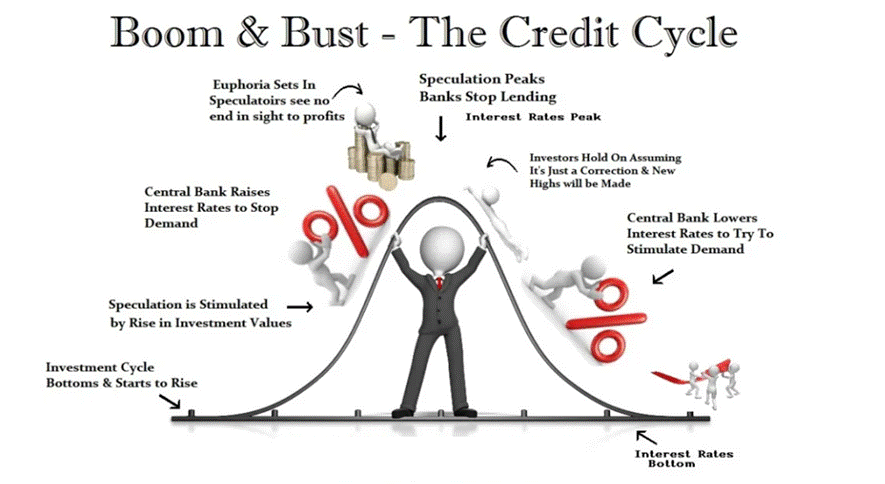 A diagram of a credit cycle
Description automatically generated A diagram of a credit cycle
Description automatically generated