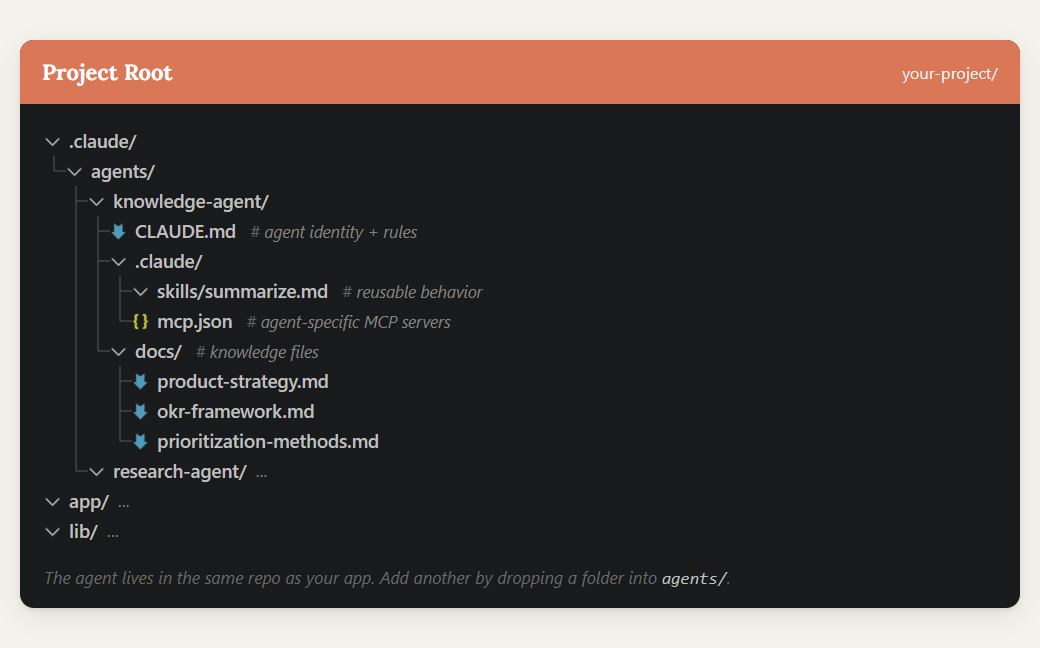 Claude Code subagents Claude Code subagents