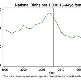 The Enrollment Cliff and the Missing Babies: Who Wasn’t Born?