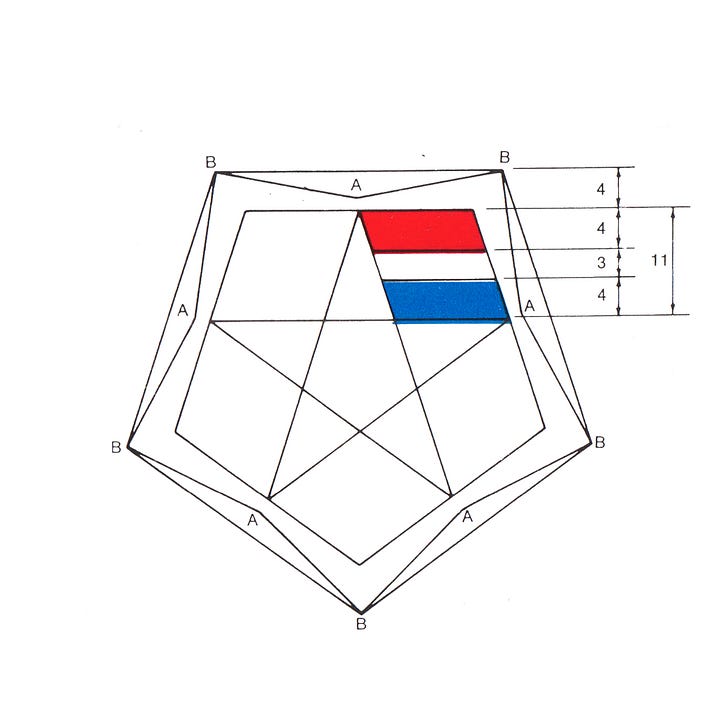 American Bicentennial logo design construction by Bruce Blackburn, Chermayeff & Geismar Associates