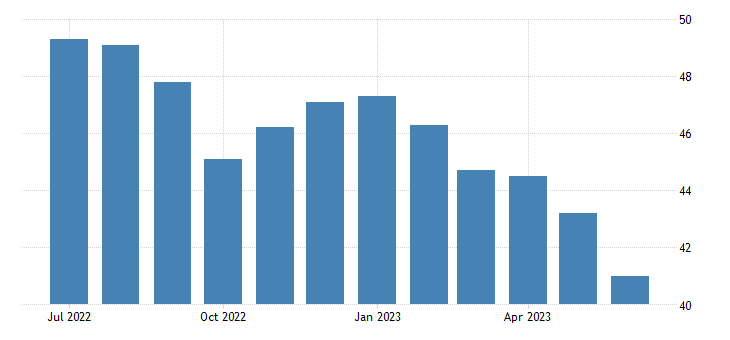 Germany Manufacturing PMI