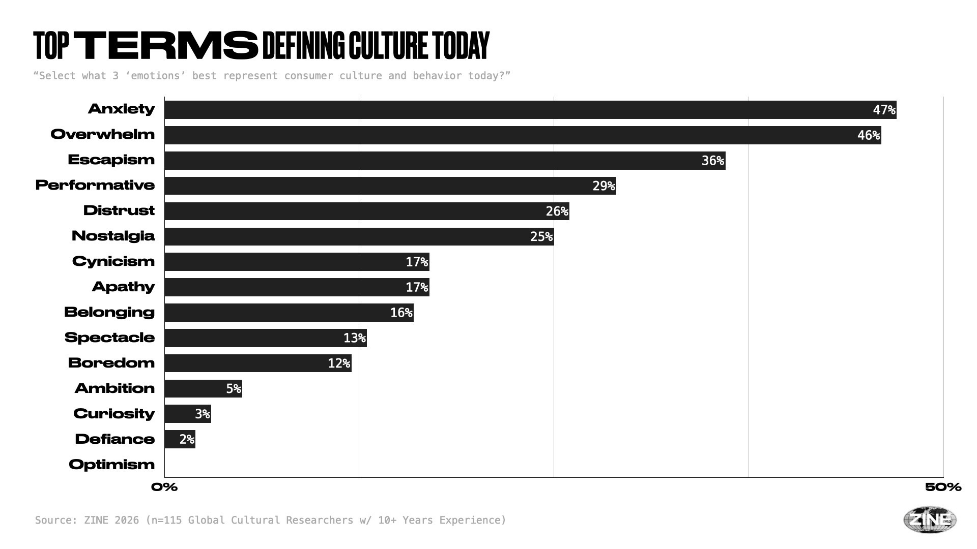Thumbnail of Home | Substack
