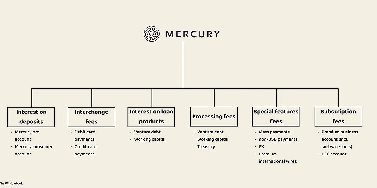 Inside Mercury's $650M Revenue Machine, with CEO Immad Akhund (44 minute podcast)