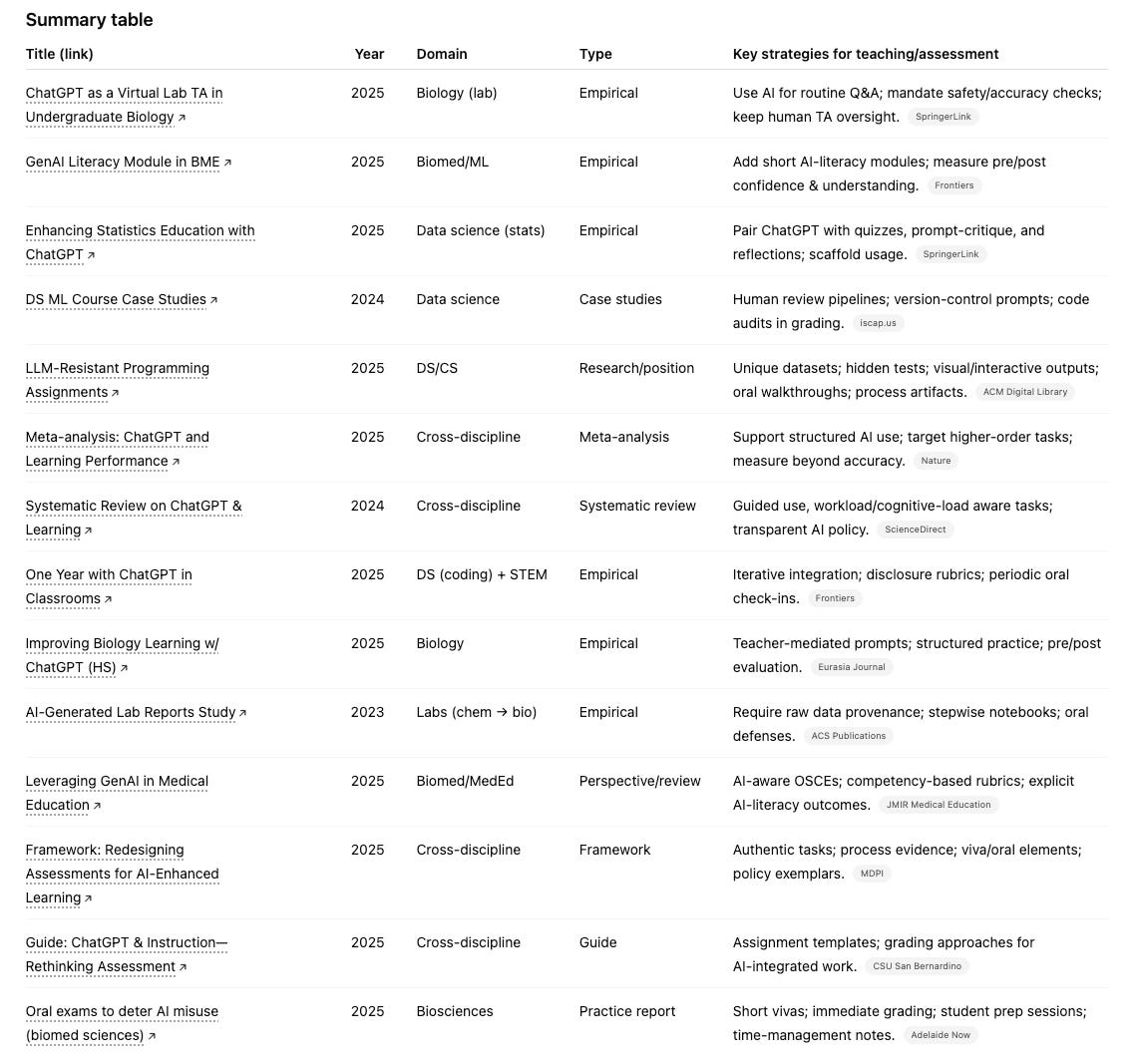 Staying Current in Data Science and Computational Biology: 2026 Edition