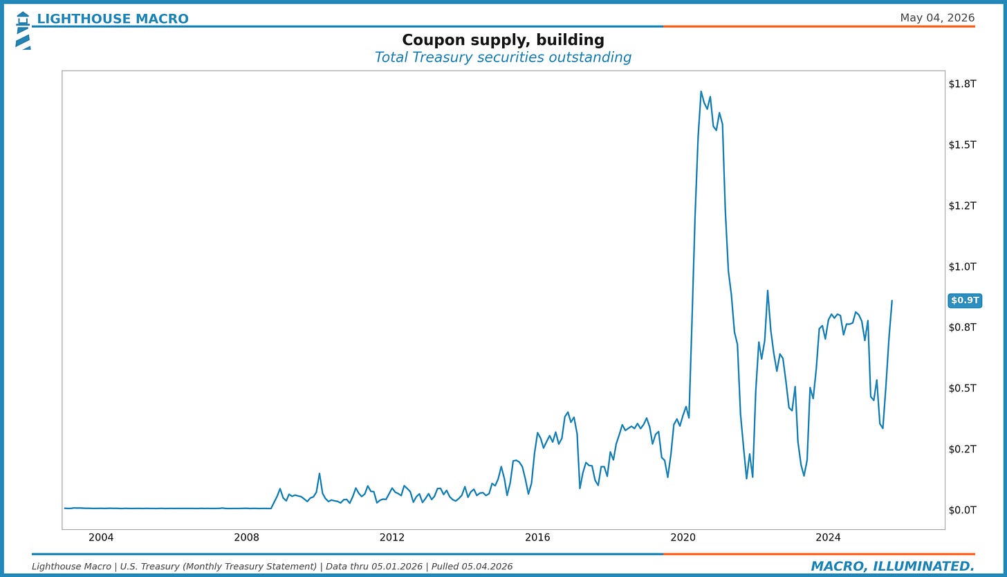 Figure 6. Coupon supply, building.