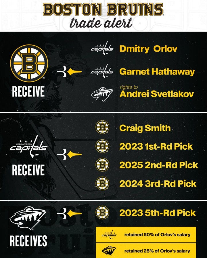 Bruins acquire Dmitry Orlov, Garnet Hathaway from Capitals in huge trade -  NBC Sports Boston