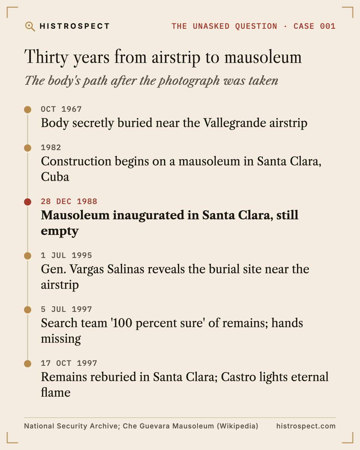 Thirty years from airstrip to mausoleum Thirty years from airstrip to mausoleum