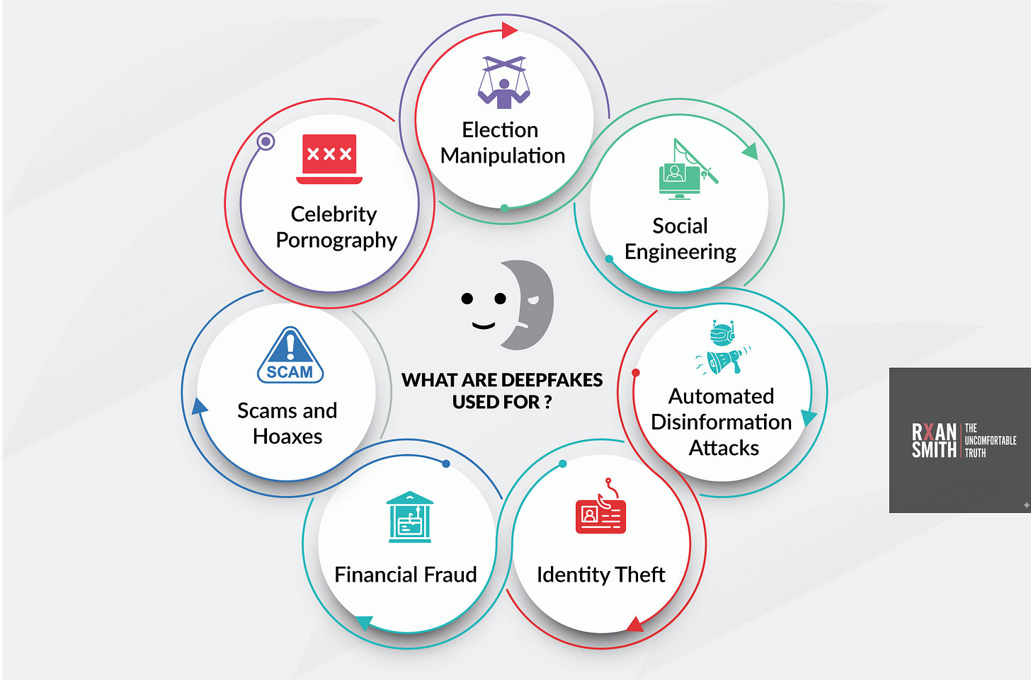 Deepfake Danger Example Deepfake Danger Example