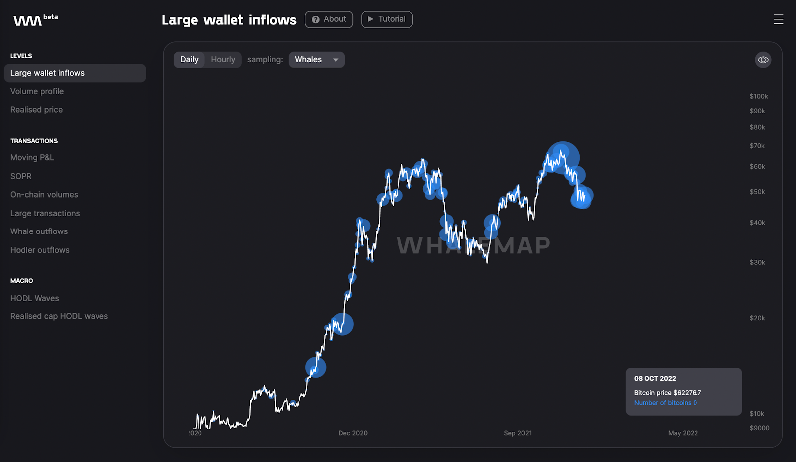On-Chain Metrics Highlight Previously Unknown Data For Assets