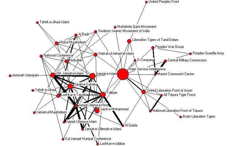 Mapping the Progressive-Media Complex - by Michael Smith