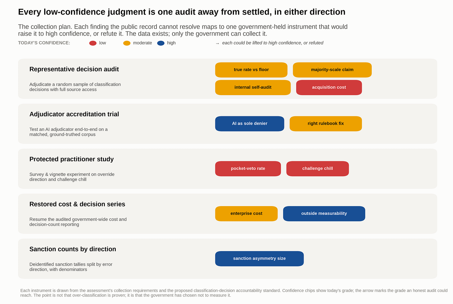 What each proposed collection instrument would resolve. What each proposed collection instrument would resolve.