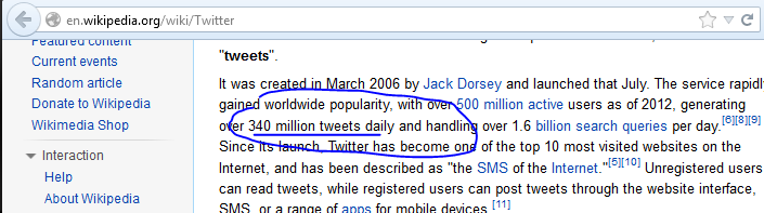 twitter 2012 340 million tweets per day