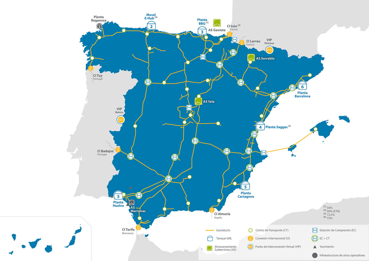 Infraestructuras gasistas | Enagás