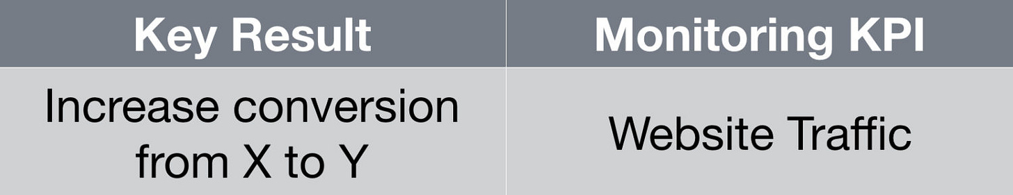 MonitoringKPI_Example