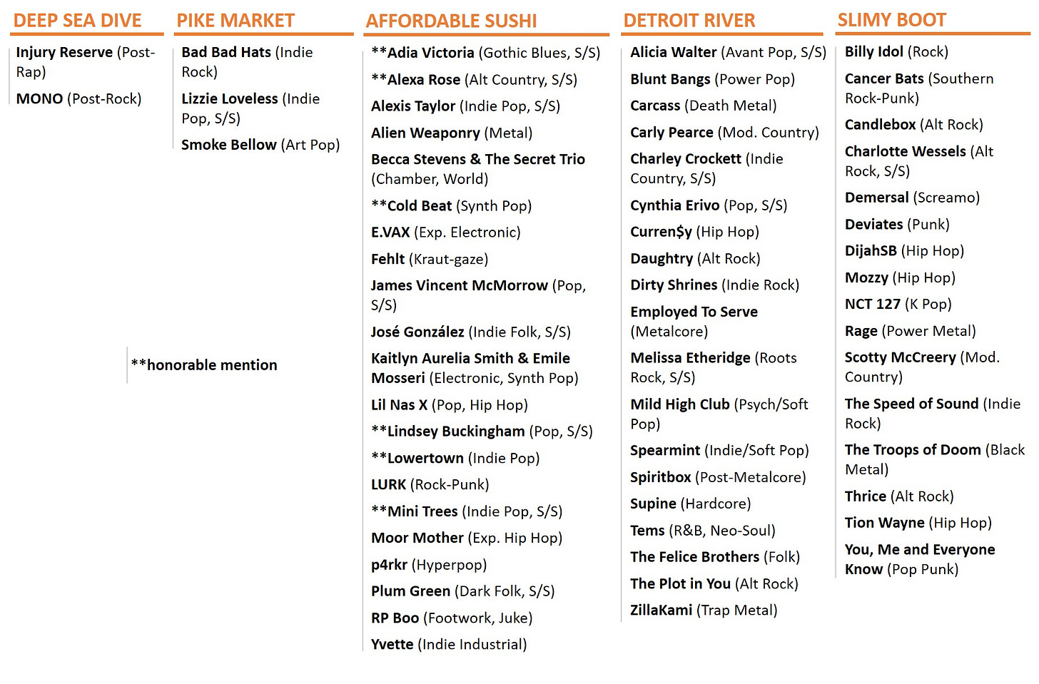 Fish Finder Sep 12-18
