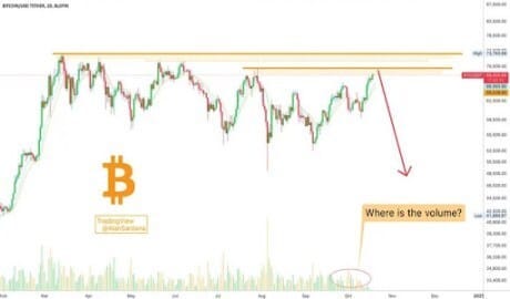 Bitcoin price Bitcoin price