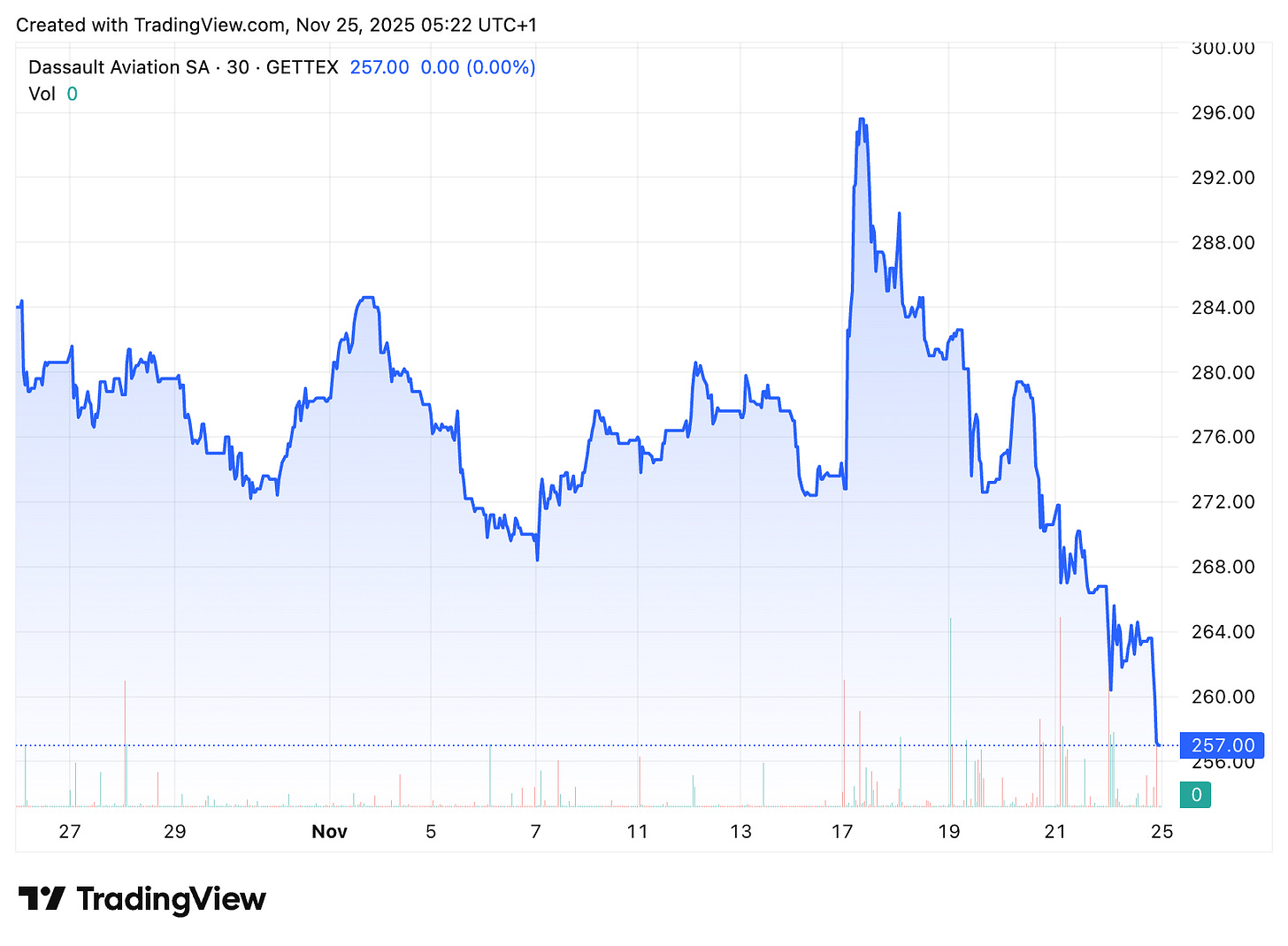 TradingView chart TradingView chart