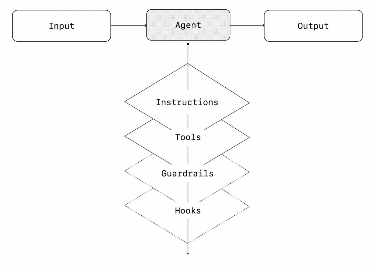openai-single-agent-system