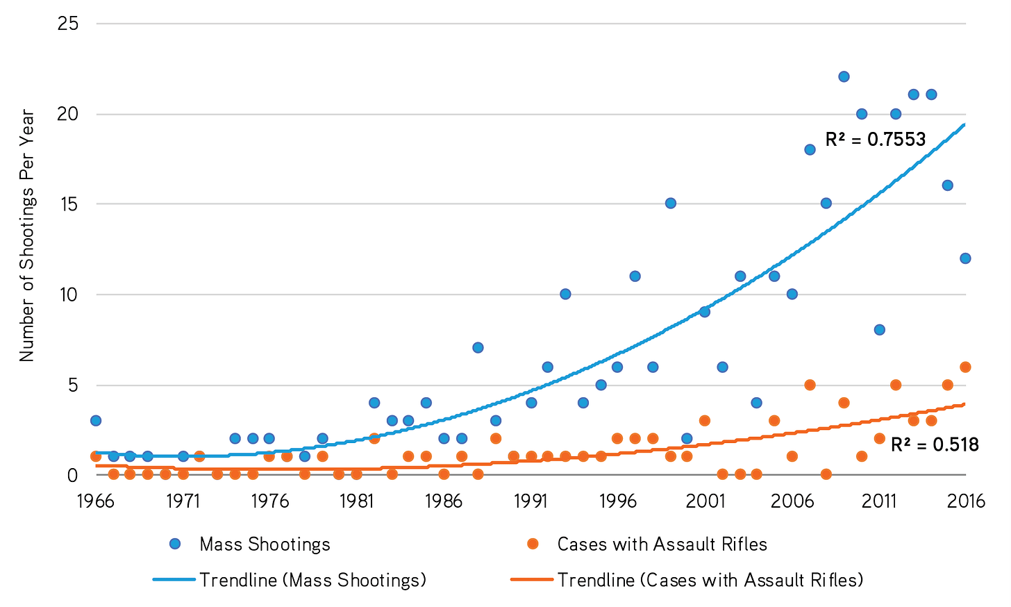 No description available.