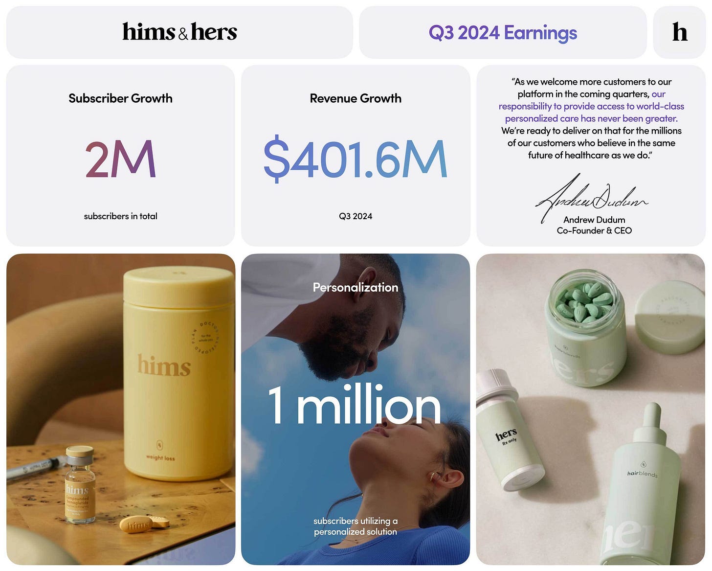 Hims Q3 2024 earnings call summary