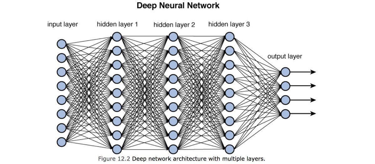 Training Deep Neural Networks. Deep Learning Accessories | by Ravindra Parmar | Towards Data Science Training Deep Neural Networks. Deep Learning Accessories | by Ravindra Parmar | Towards Data Science