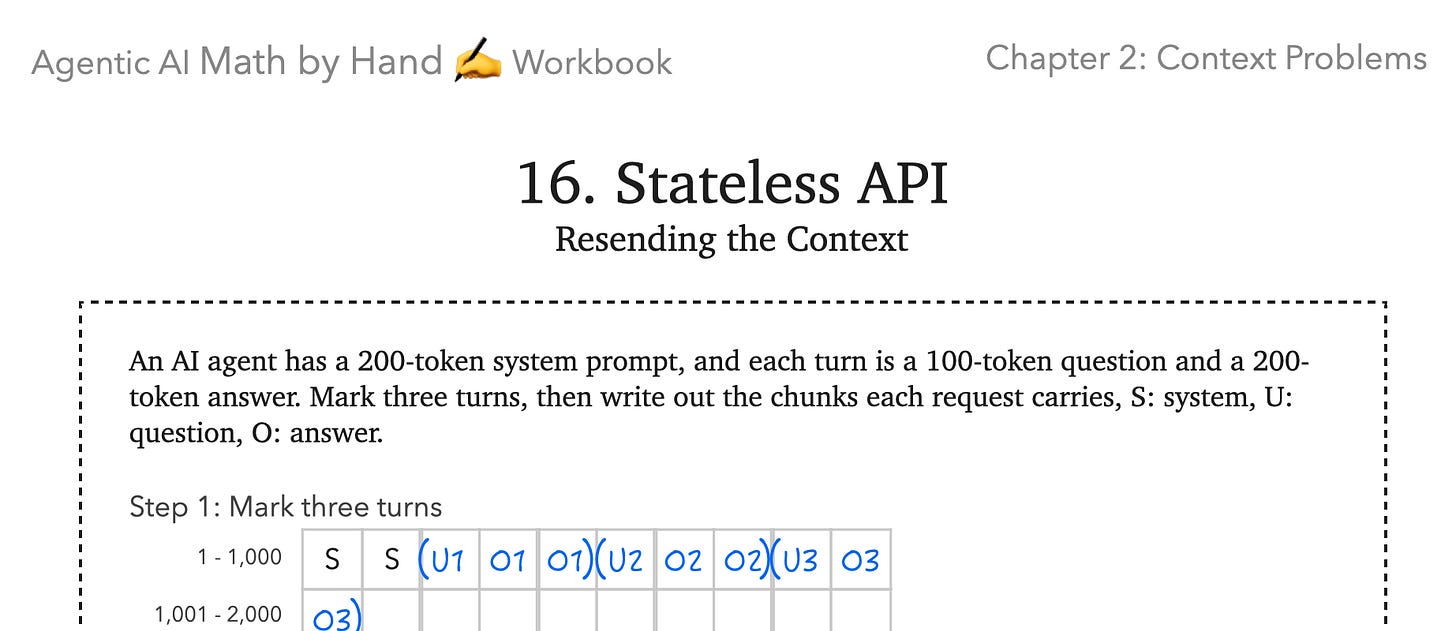 Stateless API Stateless API
