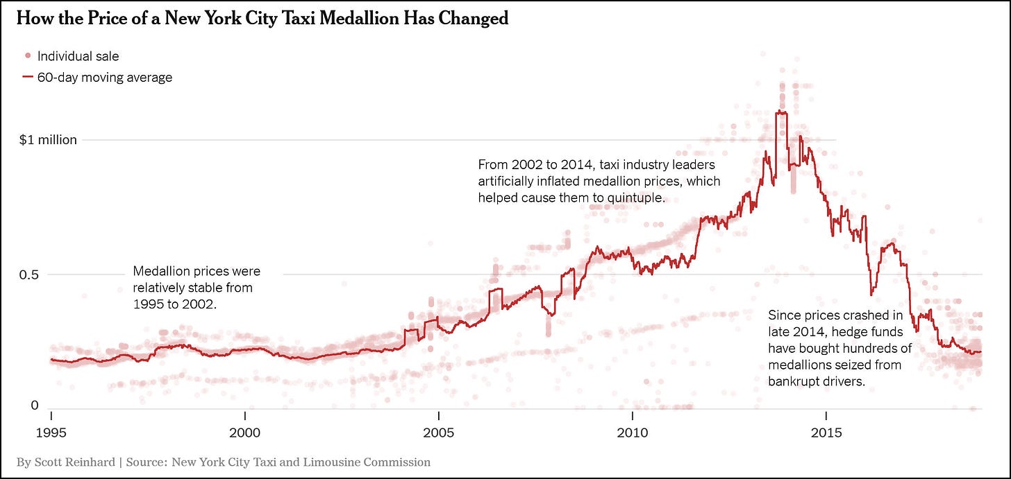 Corruption and Bubbles in New York: How the Taxi Medallion Scam Ruined  Thousands – Mother Jones