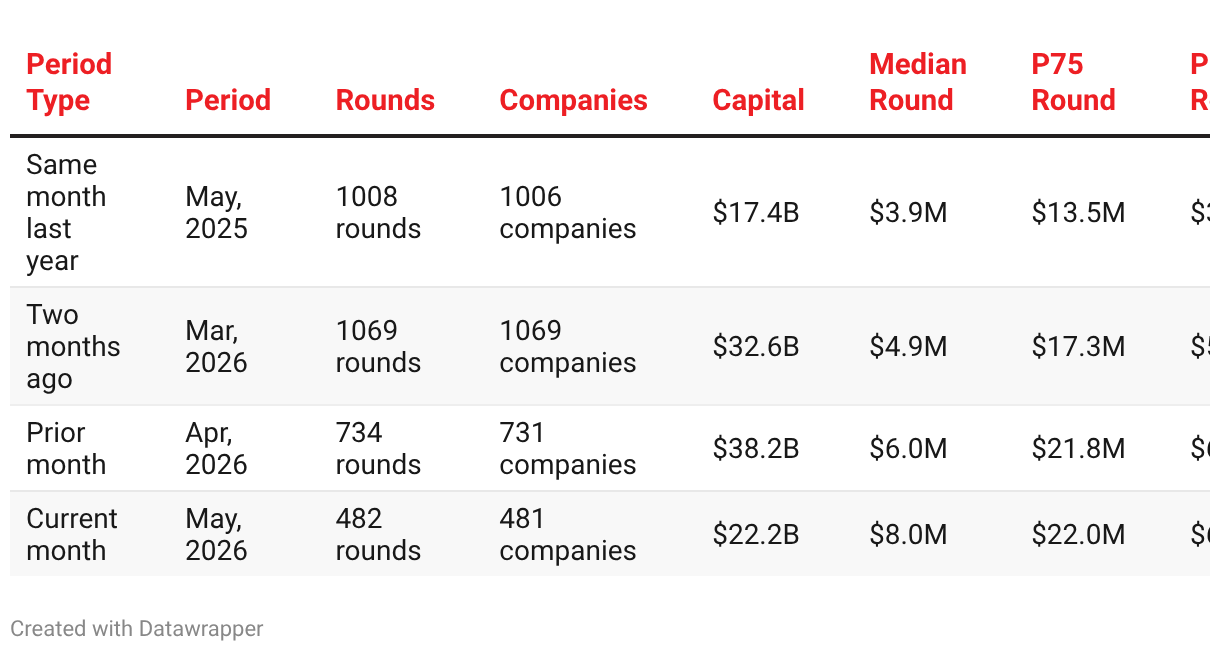 The State of Venture - May 2026 The State of Venture - May 2026