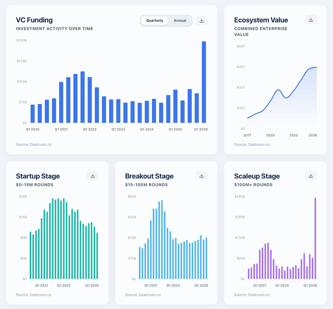 Q1 VC Funding - Dealroom