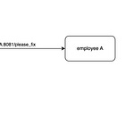 Tuyển dụng và Service Integration
