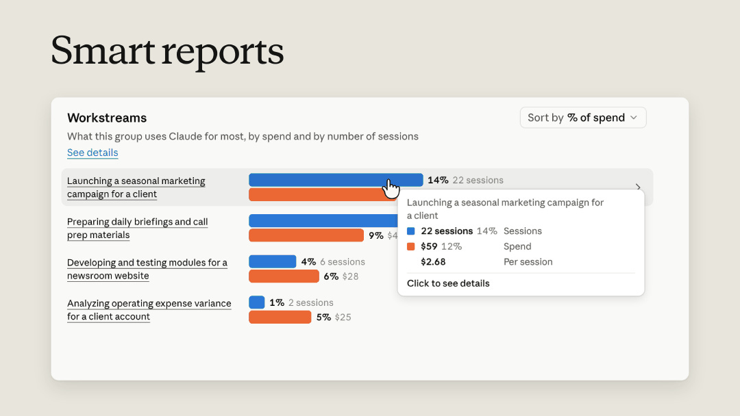 Anthropic AI Spending Reports: What Enterprises Should Know | mavens journal Anthropic AI Spending Reports: What Enterprises Should Know | mavens journal
