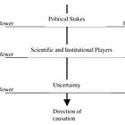 Is science bad for politics?