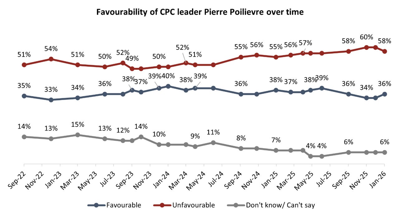 (Visuals courtesy Angus Reid Institute.) (Visuals courtesy Angus Reid Institute.)
