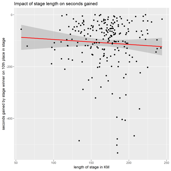 length-vs-gains length-vs-gains