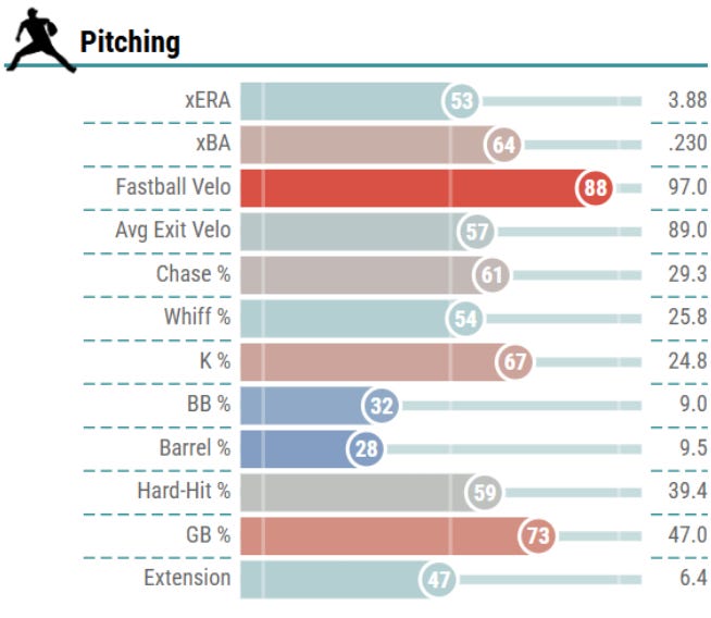 Baz Stats Baz Stats