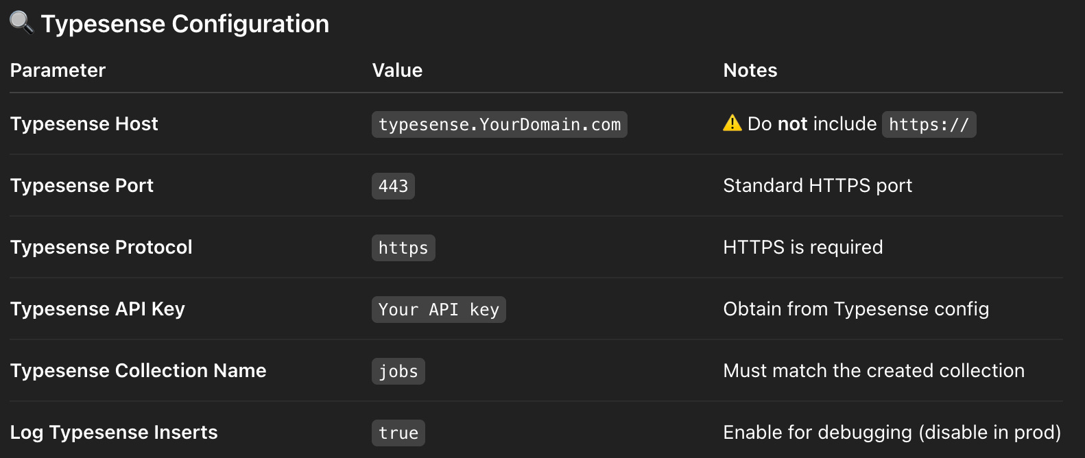 Complete Guide: Self-Hosting Typesense on GCP with Firebase Integration