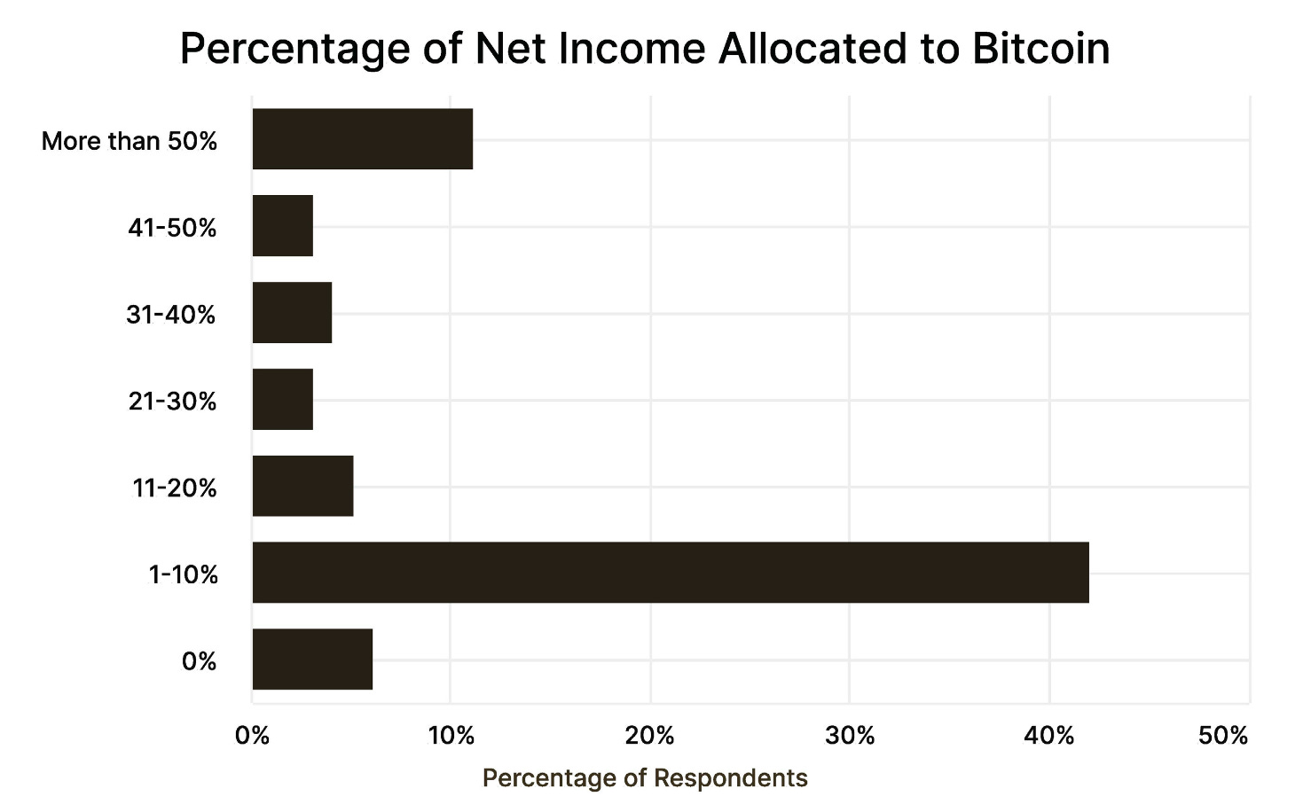 Bitcoin Bull Market Is Being Driven By Corporations