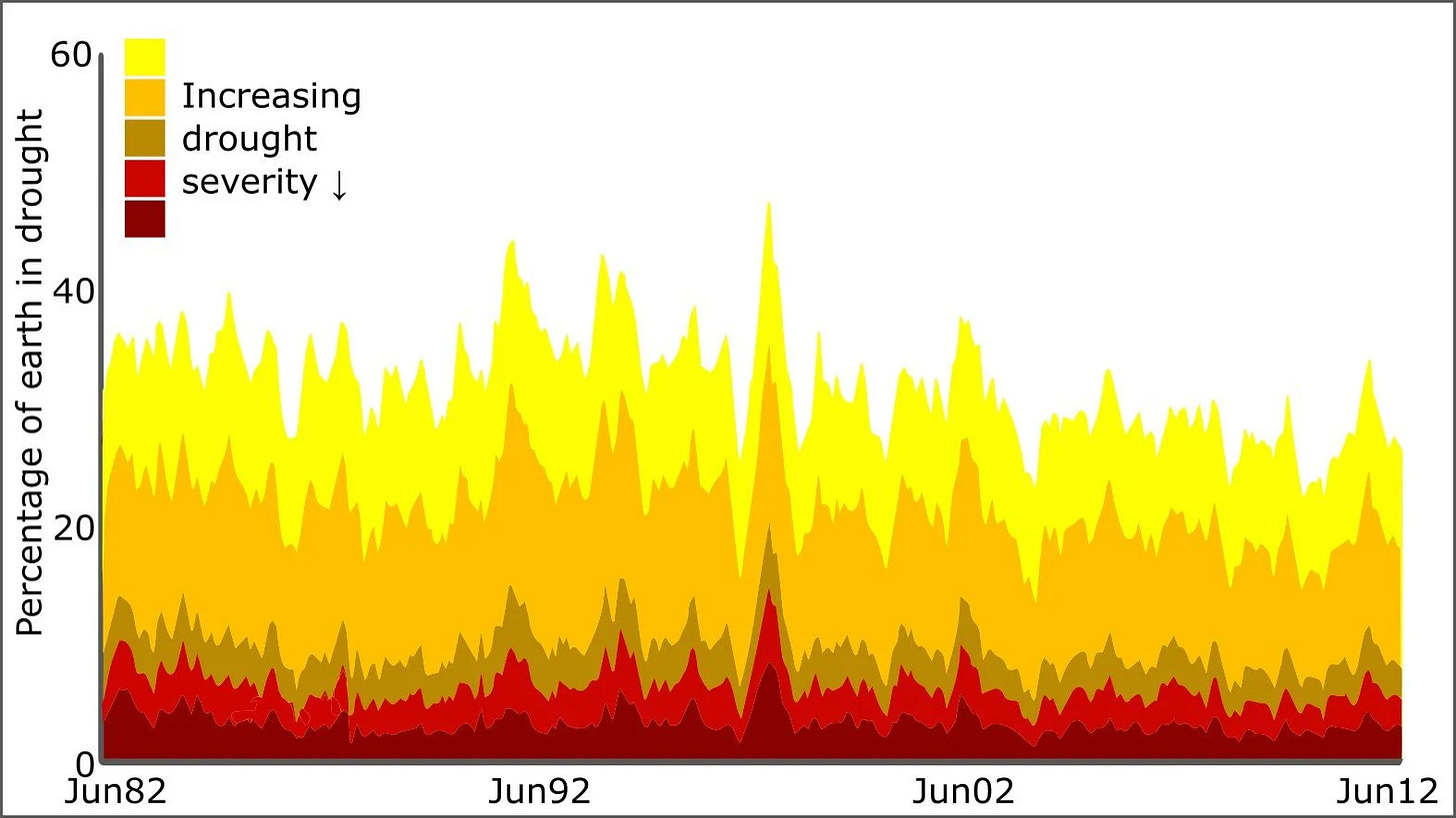 A graph showing the temperature of the sun

AI-generated content may be incorrect.
