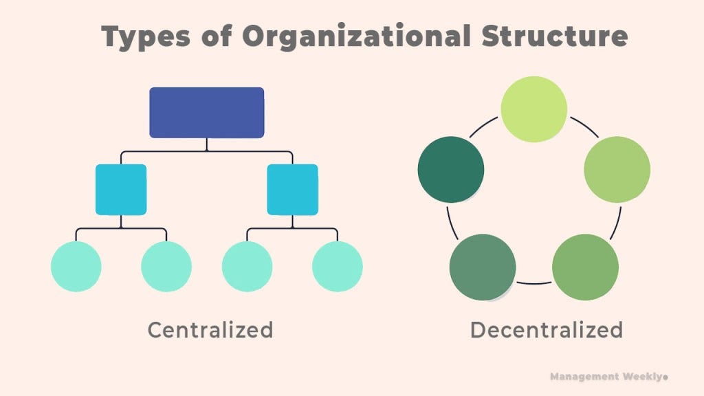 Centralized vs Decentralized Organization - Management Weekly