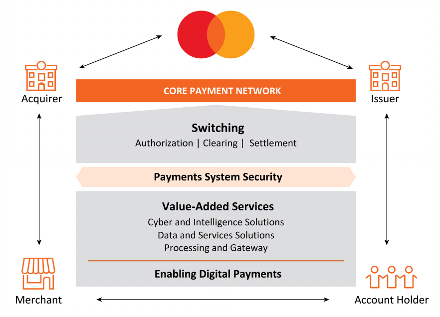 ¿Cómo funciona la red Mastercard? - Emprendimiento Virtual