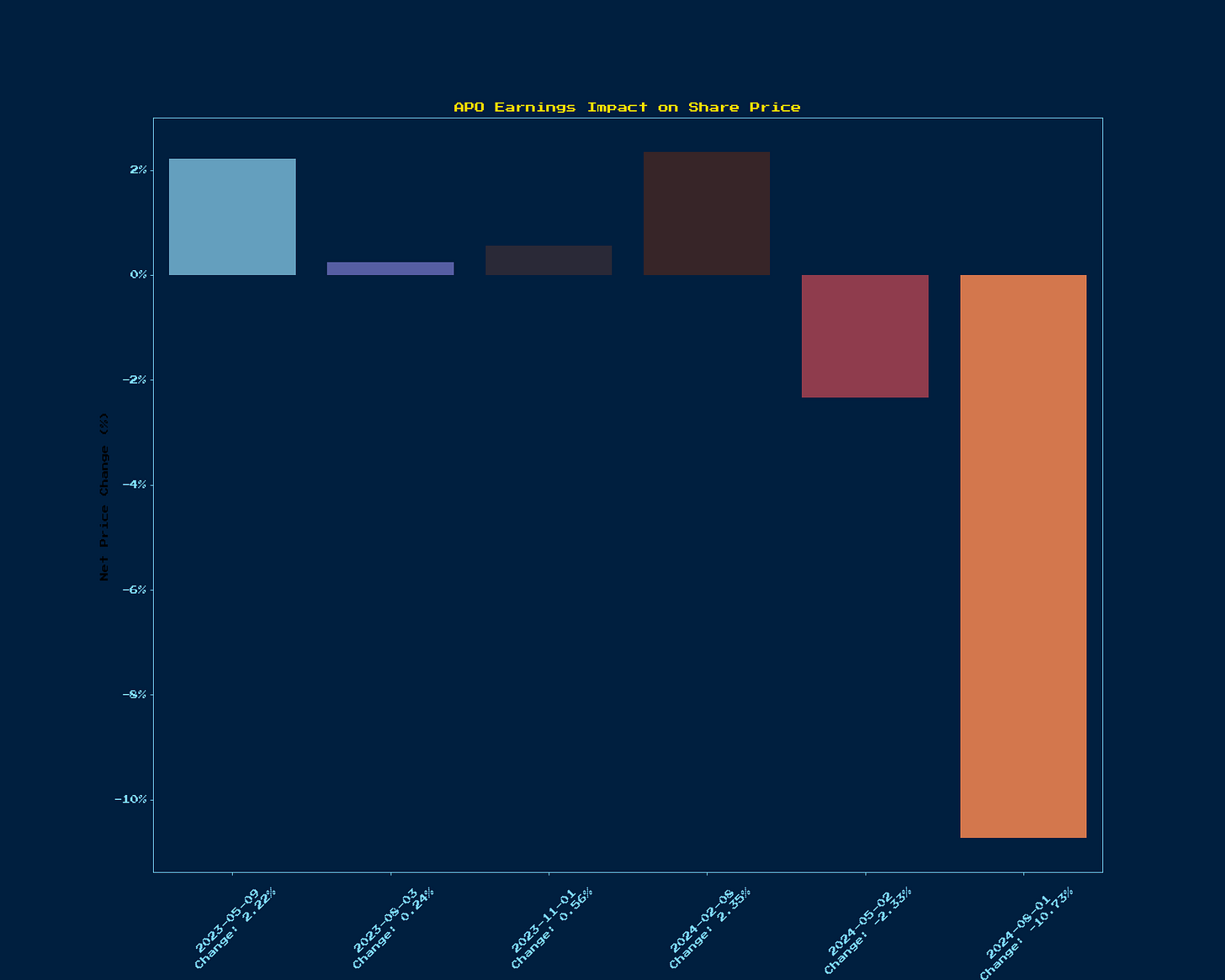 Generated Chart 5